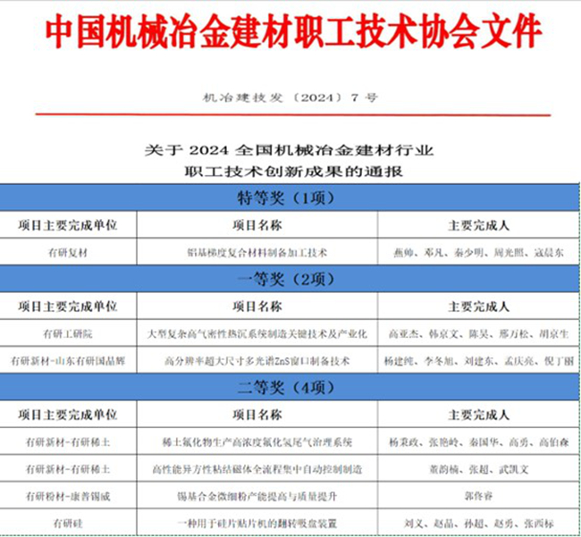 喜报！K8凯发国际一批职工创新成果荣获全国机械冶金建材行业职工技术创新成果奖